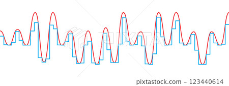 Discretization of signal in time and quantization in level Discretization of signal in time and quantization in level 123440614
