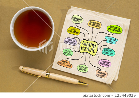 creative writing, art of expressing thoughts, ideas, and emotions in a unique and imaginative way through the use of language, mind map infographics sketch 123449029