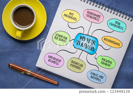 My year in review, a personal reflection on the past year, capturing its highlights, challenges, and lessons, mind map infographics. My year in review, a personal reflection on the past year, capturing its highlights, challenges, and lessons, mind map infographics. 123449139