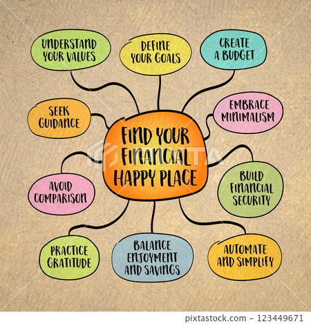 Find your financial happy place, achieving a balance between financial stability and life satisfaction. Infographics sketch. Find your financial happy place, achieving a balance between financial stability and life satisfaction. Infographics sketch. 123449671