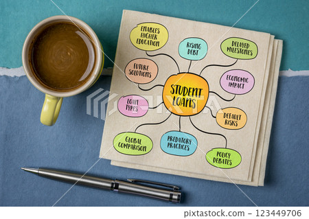 Student loans, financial mechanism enabling individuals to access higher education., mind map infographics. Student loans, financial mechanism enabling individuals to access higher education., mind map infographics. 123449706