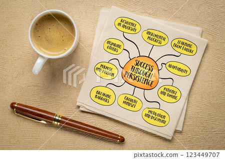 success-through-persistence-1 success-through-persistence-1 123449707