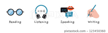 Language skills icons like reading, listening, speaking and writing. Educational courses and learning English. Trendy modern vector illustration isolated on white, hand drawn, flat design 123450360