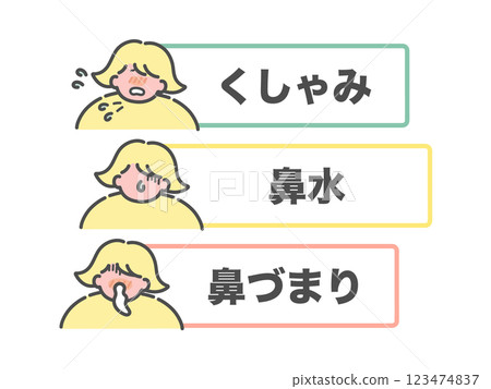 Hay fever allergy symptoms runny nose sneezing stuffy nose illustration set Hay fever allergy symptoms runny nose sneezing stuffy nose illustration set 123474837