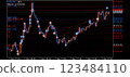 Forex trading history chart 123484110