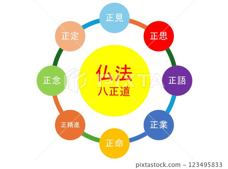八正道 123495833