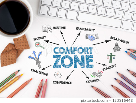 Comfort Zone Concept. Chart with keywords and icons. White office desk 123516448
