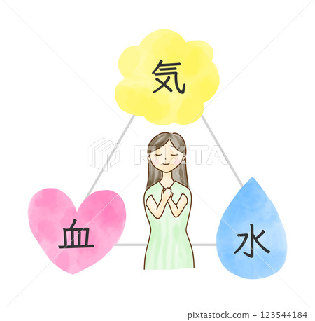 一位婦女的水彩畫,周圍環繞著氣、血和水的圖像 一位婦女的水彩畫,周圍環繞著氣、血和水的圖像 123544184
