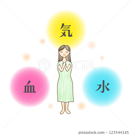 Illustration of a woman surrounded by images of Qi, Blood and Water 123544185