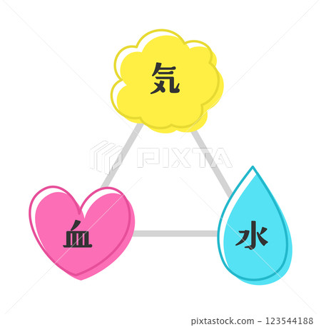 A pop illustration of the image of Qi, Blood and Water A pop illustration of the image of Qi, Blood and Water 123544188