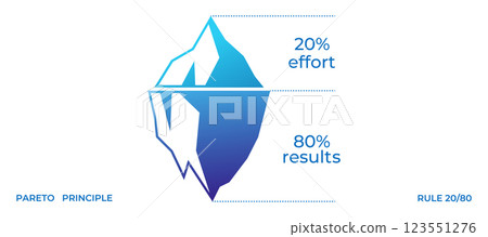 Pareto principle: 20 effort yields 80 results in iceberg diagram 123551276