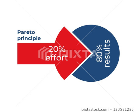Pareto principle diagram: 20 effort, 80 results 123551283