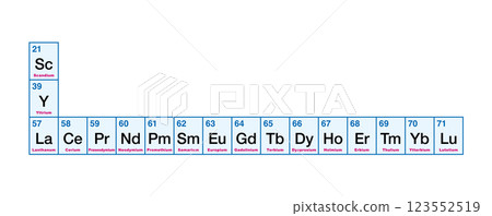 Rare earth elements and metals from the periodic table, with atomic numbers and chemical symbols. Set of 17 heavy metals, consisting of the elements yttrium and scandium and of the lanthanide series. 123552519