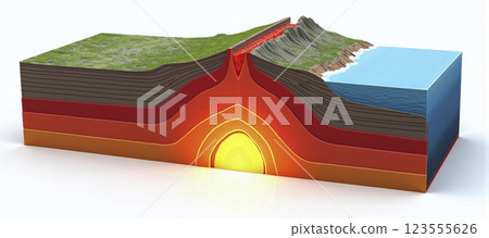 Illustrative depiction of a ground cross-section to explain vulcanism, earth layers and plate tectonics 123555626