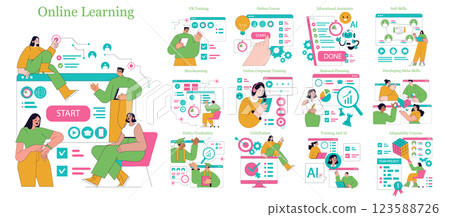 The illustration presents diverse aspects of online learning, showcasing features like virtual training, microlearning, and certification. It highlights accessibility and the importance of developing The illustration presents diverse aspects of online learning, showcasing features like virtual training, microlearning, and certification. It highlights accessibility and the importance of developing 123588726