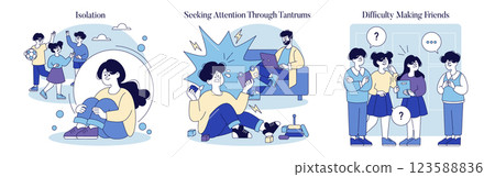 Neglectful parenting style impacts children's social development. It leads to isolation, attention-seeking behavior, and difficulty in forming friendships. Understanding these effects is crucial for 123588836