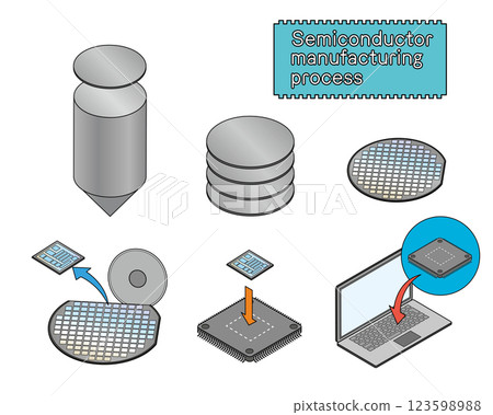 半導體製造工藝圖解 半導體製造工藝圖解 123598988