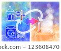 Heat shock: Illustration of repeated temperature changes (cute, bright, pop) 123608470