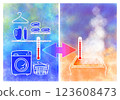 Heat shock: Thermometer and color-coded illustration of a cold changing room and hot water (stylish and pop) 123608473
