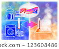 Heat shock (cold changing room, hot water) Illustration of blood vessel expansion and contraction (adult-like) 123608486