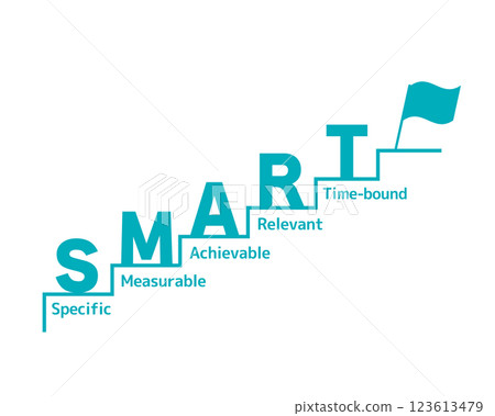 The SMART Principle The SMART Principle 123613479