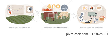 AI in modern farming abstract concept vector illustrations. AI in modern farming abstract concept vector illustrations. 123625361