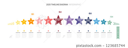 Infographic 2025 Star Timeline diagram calendar with gantt chart template for business. presentation. 123685744