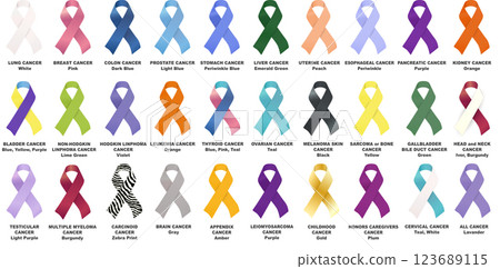 Vector Set of colored ribbons awareness of all cancers. Isolated on transparent background 123689115
