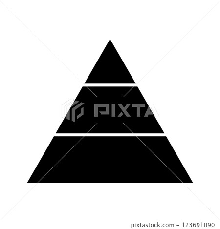 A hierarchical triangular chart, a pyramid-shaped graph that represents levels or stages. 123691090