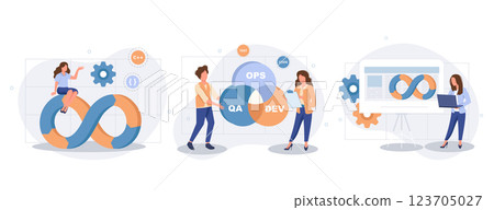 DevOps concept isolated person situations. Collection of scenes with programmers working on software development, operations process, technical support. Vector illustration in flat design 123705027