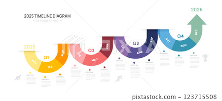Infographic 2025 Arrow Timeline diagram calendar with gantt chart presentation template for business. 123715508