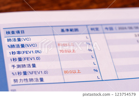健康檢查結果及數值：血壓、代謝率、血液、好膽固醇、壞膽固醇、γ-GTP等。 123754579