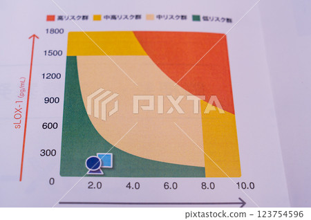 Health checkup results and numerical values: blood pressure, metabolic rate, blood, good and bad cholesterol, gamma GTP, etc. 123754596
