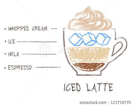 Iced Latte coffee recipe formula Iced Latte coffee recipe formula 123759770