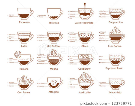 Infographic illustration set of coffee recipes Infographic illustration set of coffee recipes 123759771