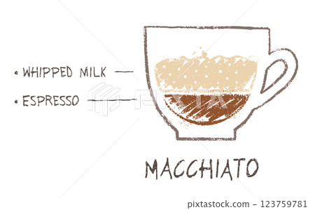Macchiato coffee recipe formula 123759781