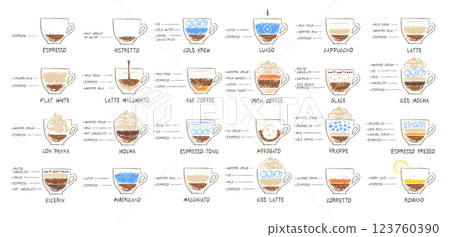 Vector hand drawn illustrations of coffee recipes 123760390