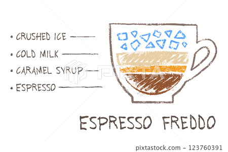Espresso Freddo coffee recipe formula 123760391