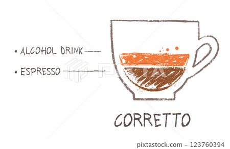 Espresso Corretto coffee recipe formula 123760394