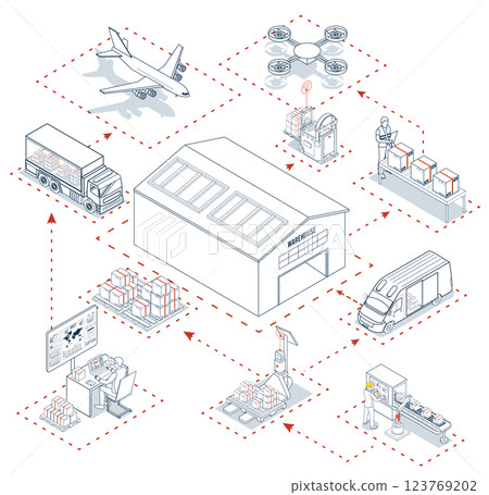 Smart logistics combines warehouse management with wireless technology and automated robots AGVs and AMRs for efficient material handling. Smart logistics combines warehouse management with wireless technology and automated robots AGVs and AMRs for efficient material handling. 123769202