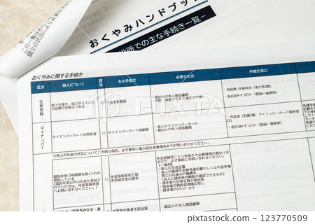 Condolence Handbook: A procedure guidebook for bereaved families Condolence Handbook: A procedure guidebook for bereaved families 123770509