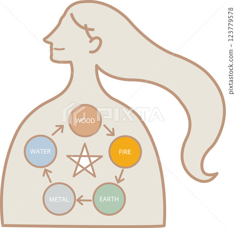Illustration based on the Yin-Yang and Five Elements of Oriental Medicine 123779578