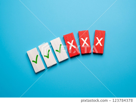 Partial completion of work. Not all criteria met. Miss crucial elements, leaving unfinished work, overlooked details, or unmet expectations. Partial completion of work. Not all criteria met. Miss crucial elements, leaving unfinished work, overlooked details, or unmet expectations. 123784378