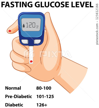 Blood Glucose Level Monitoring Guide Blood Glucose Level Monitoring Guide 123812166