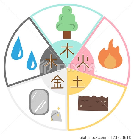東方哲學五要素的彩色插圖 123823618
