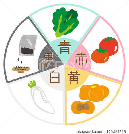 Illustration of the five elements of food and their corresponding colors Illustration of the five elements of food and their corresponding colors 123823619