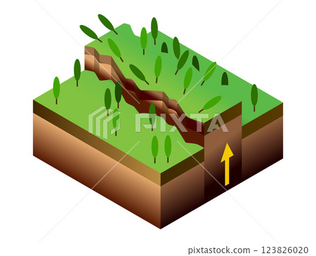 Seismic activity diagram. Vector isometric Earth crust compression, shear and tension stresses. Earthquake natural disasters concept for educational poster, scientific infographic, presentation 123826020