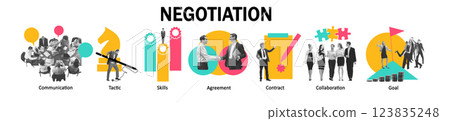 Conceptual design. Negotiation strategies highlighting communication, tactics, contract agreements, and collaboration. 123835248