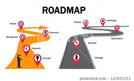 Conceptual design. Business roadmap outlining key steps including research, strategy, marketing, and optimization. 123835251