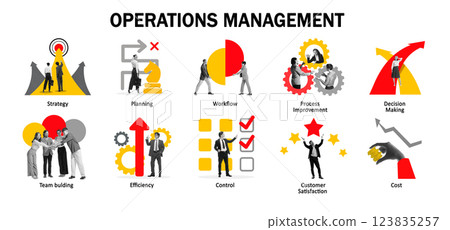 Conceptual design. Operations management focusing on planning, workflow, efficiency, and cost control. Conceptual design. Operations management focusing on planning, workflow, efficiency, and cost control. 123835257